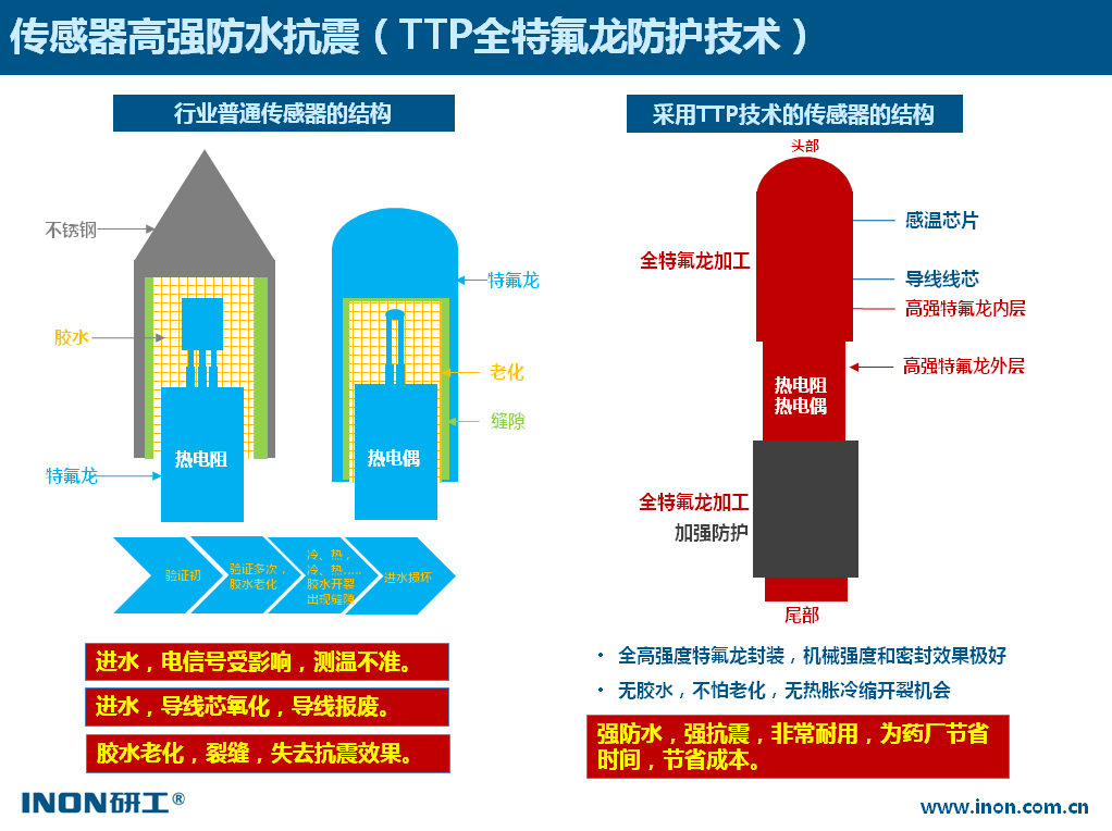 特氟龍技術.png 特氟龍技術.png