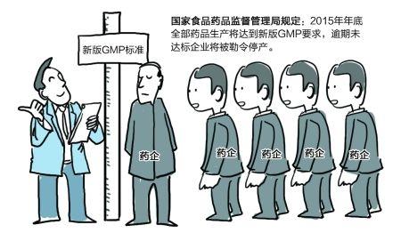 藥企為何缺乏實(shí)施GMP的主動(dòng)性？